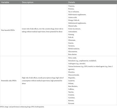 Profiling and assessing the risks of image- and performance-enhancing drugs use during the COVID-19 lockdown